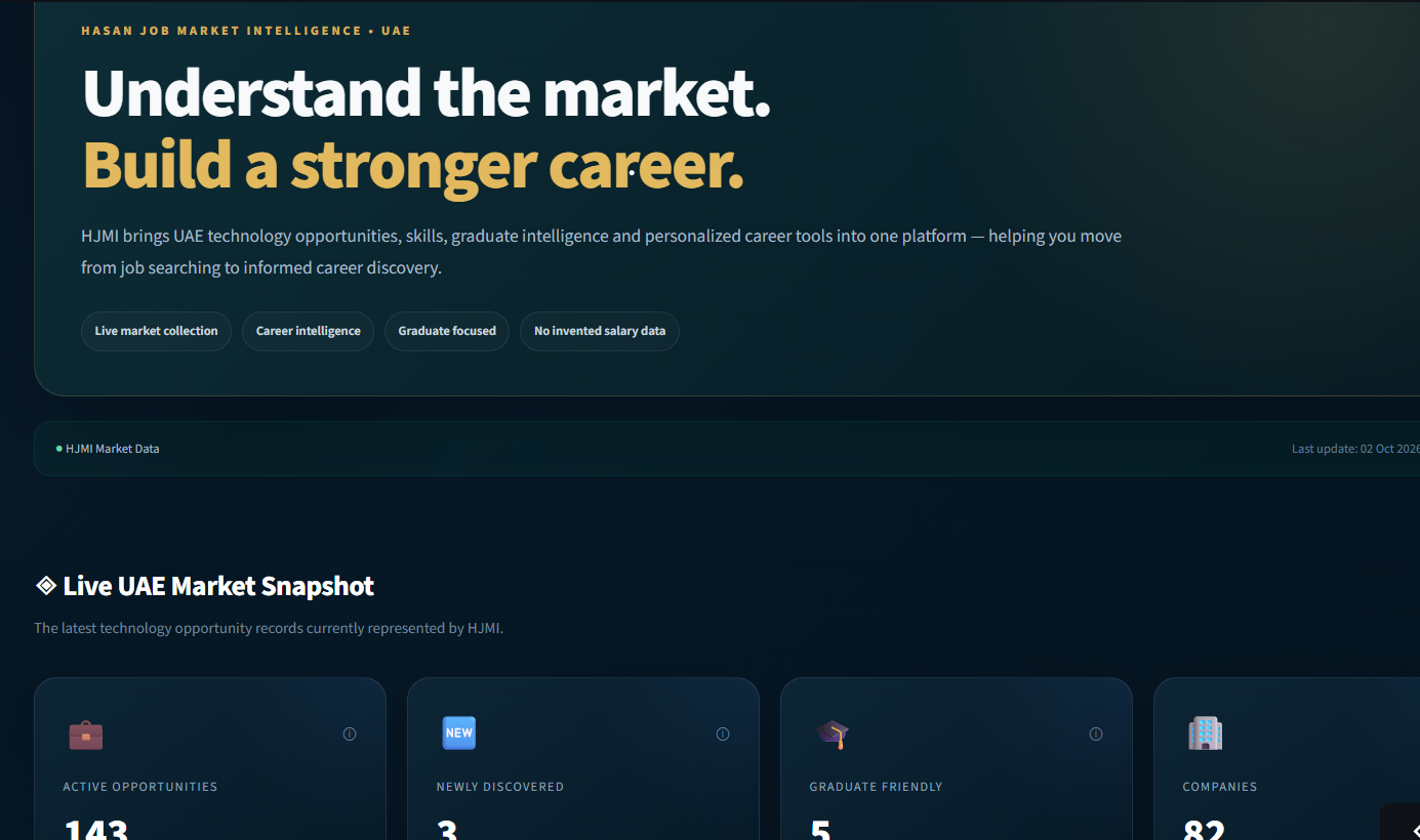 HJMI UAE Job Market Intelligence platform developed by Hasan R. H. Abdalhadi