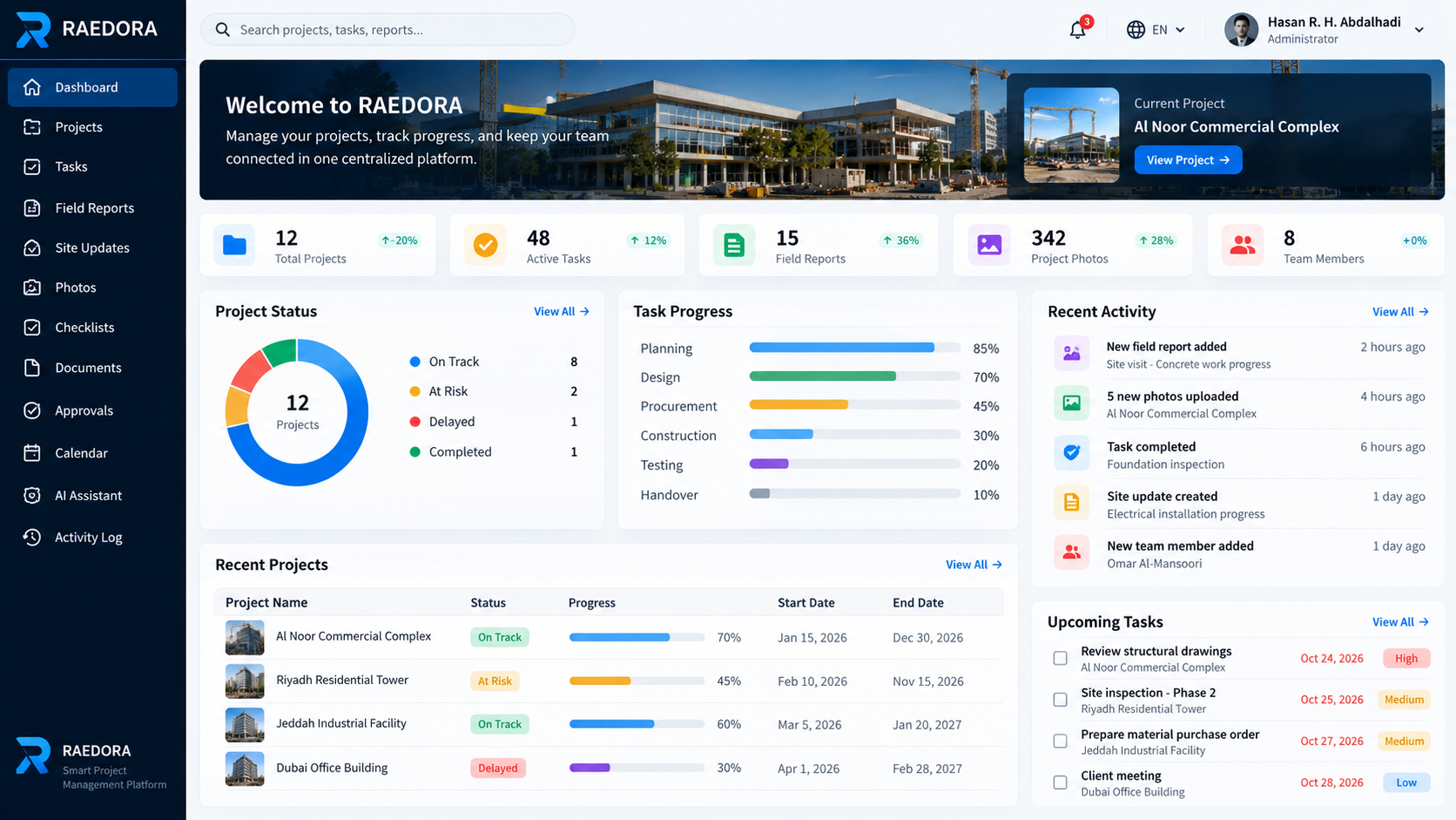 RAEDORA AI-powered project management dashboard preview
